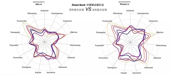 2017全球品牌关联度报告